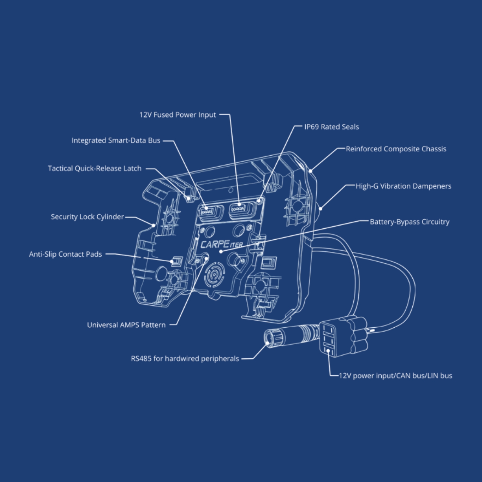 Carpe Iter Caretta Cradle technical feature diagram and blueprint breakdown