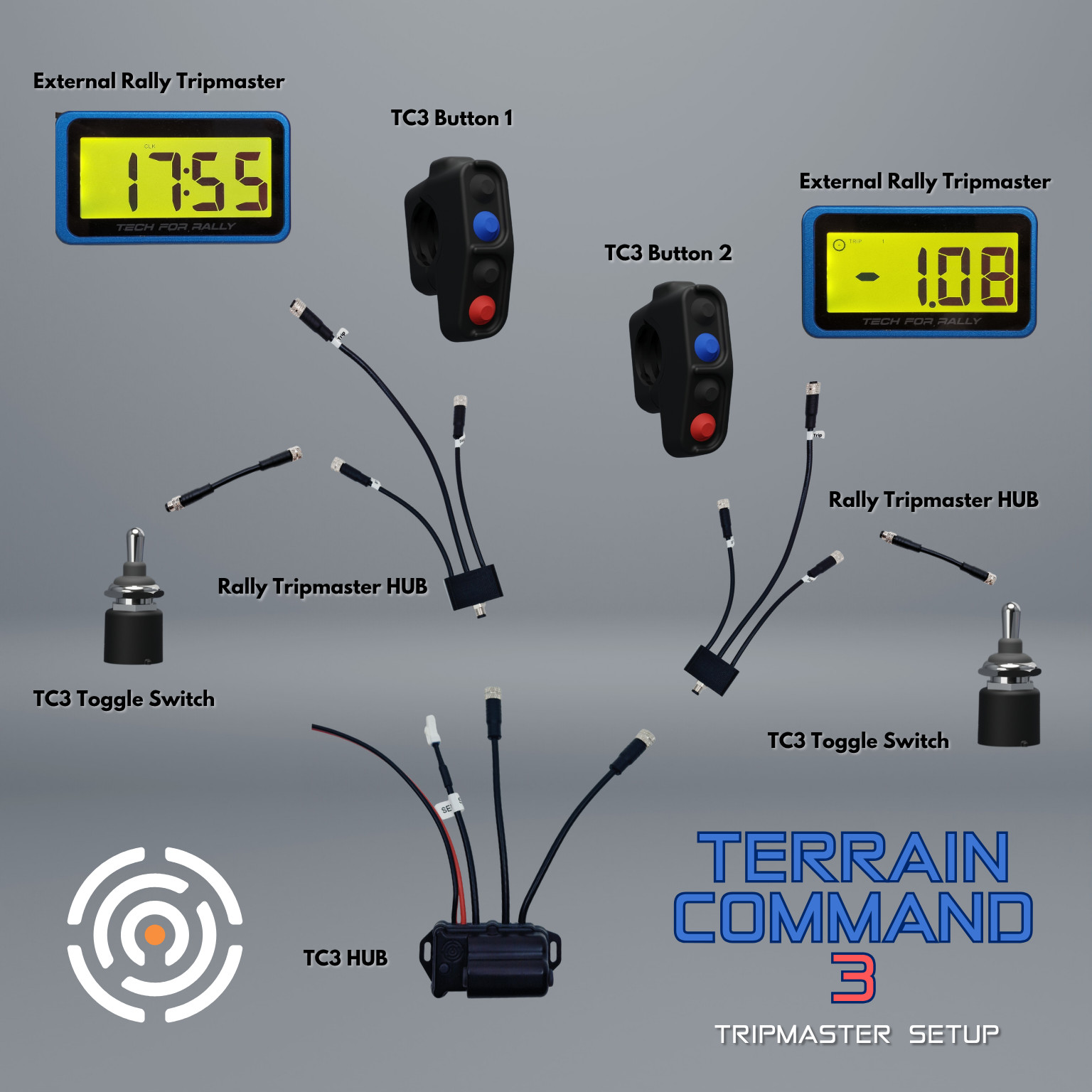 Carpe Iter TC3 Toggle Switch digital tripmaster handlebar setup